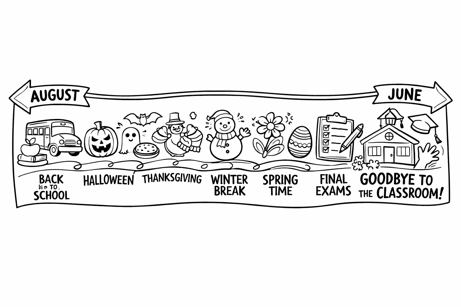 A timeline strip showing the school year from August to June with simple milestone icons along the wayGoodbye to the classroom