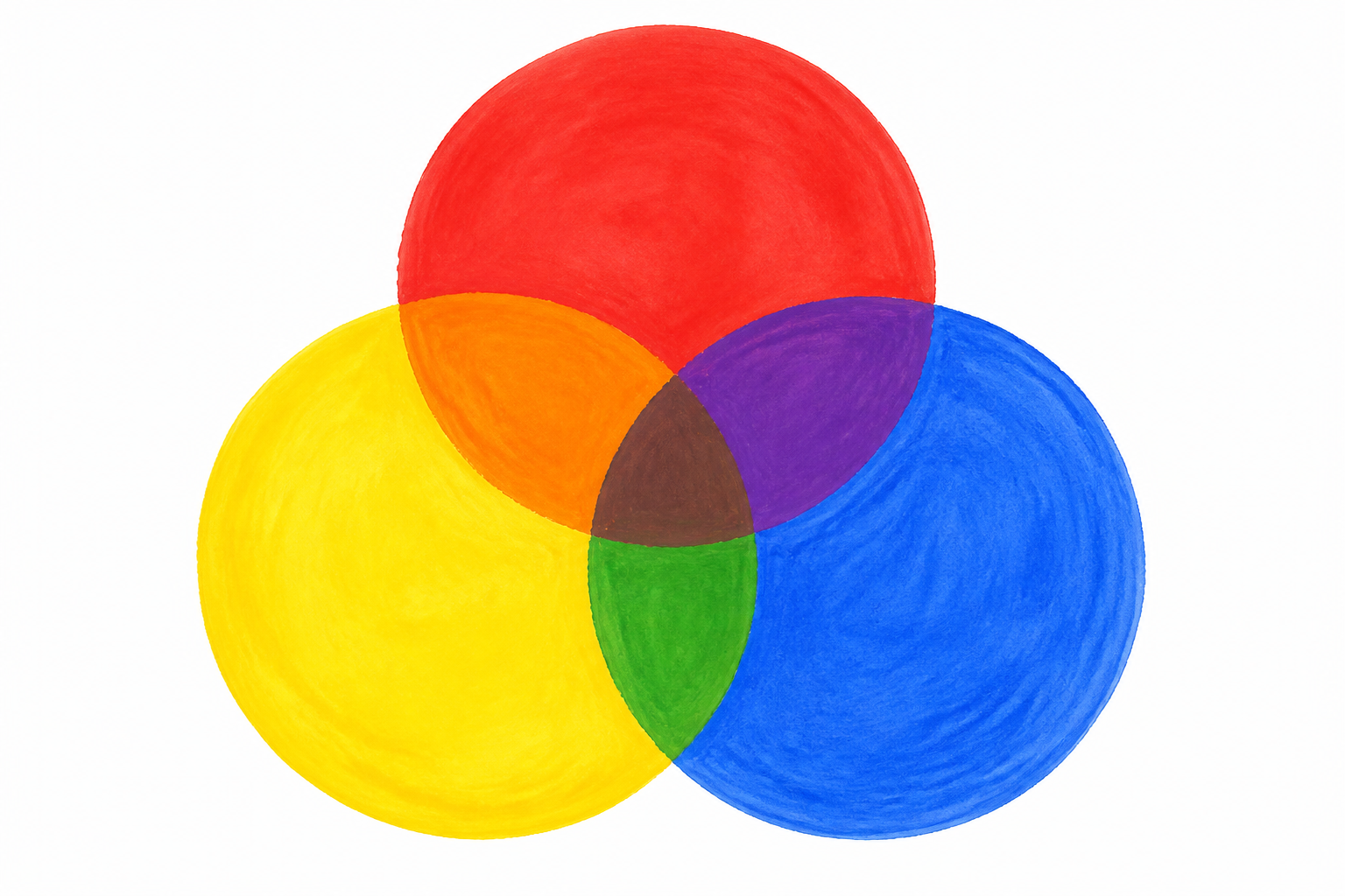 A simple color mixing diagram for young children: three overlapping translucent paint circles colored red, yellow, and blue, where red and yellow overlap into orange, yellow and blue overlap into gree